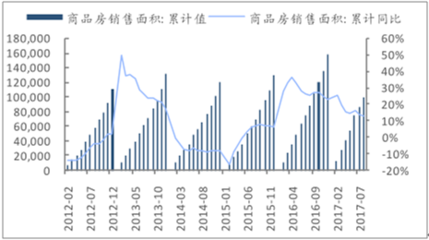 2017年中国建材行业深度调研及市场供需预测分析【图】