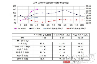 4月全国建材家居市场销售破千亿__中洁网