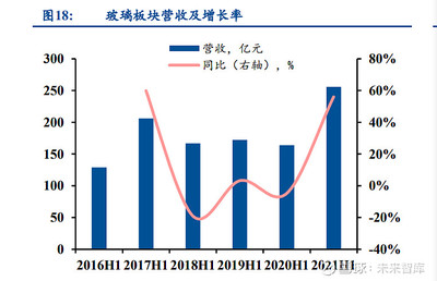 建材行业2021年中报业绩总结:水泥业绩承压,玻璃等建材业绩高增